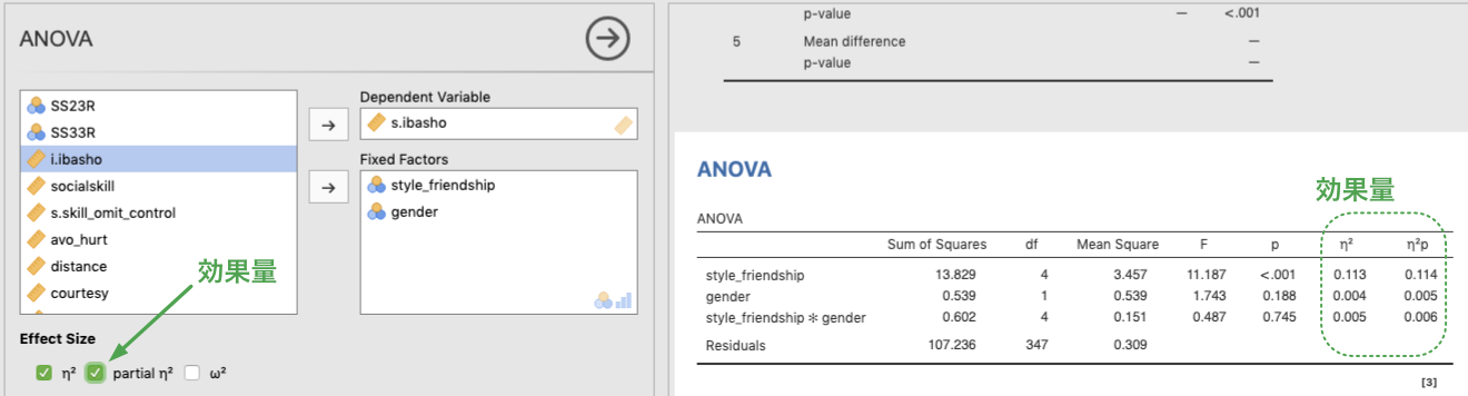 Effect size for ANOVA